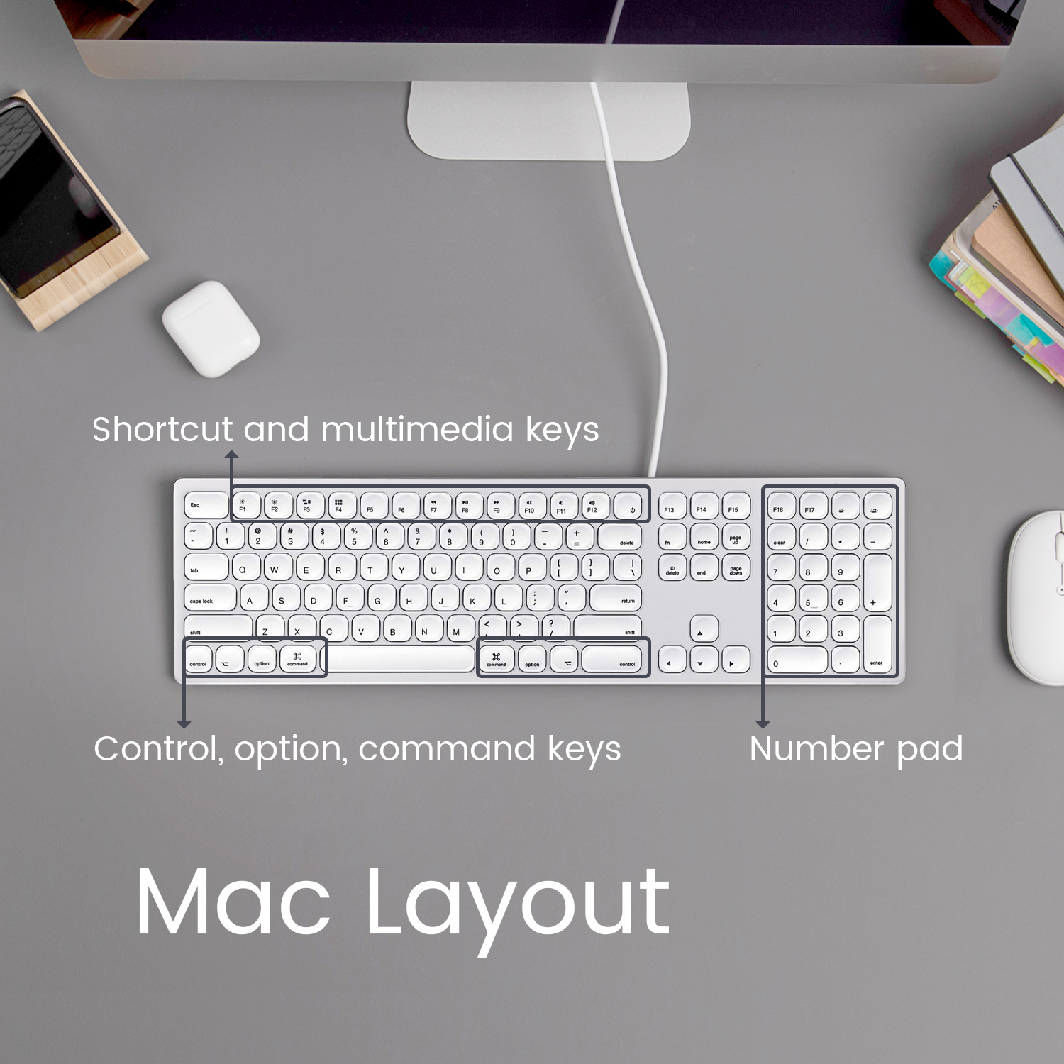 Intuitive Mac shortcuts